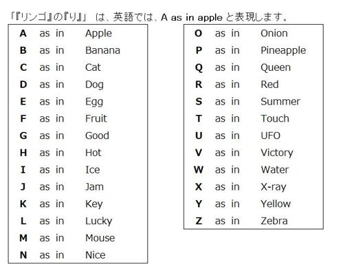 「ビンゴ 綴り」を含む日本語タイトルの例を1つ生成しますタイトルは40文字以内に収めます

「ビンゴ 綴り」を楽しみながら！