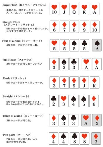 トランプゲームポーカールールの基本を学ぼう！